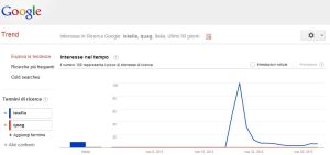 Quag-e-istella-Google-trend